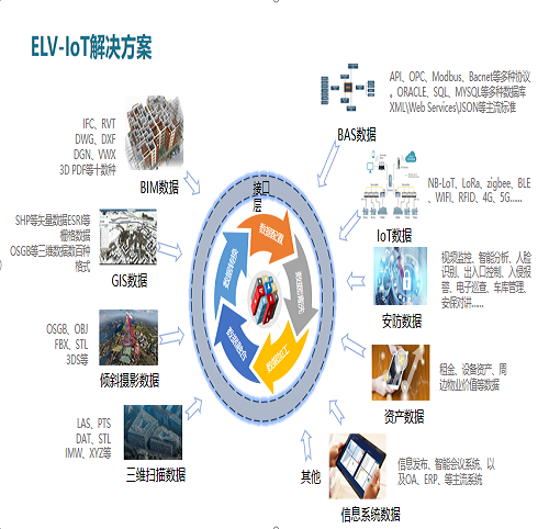 业务领域 业务领域